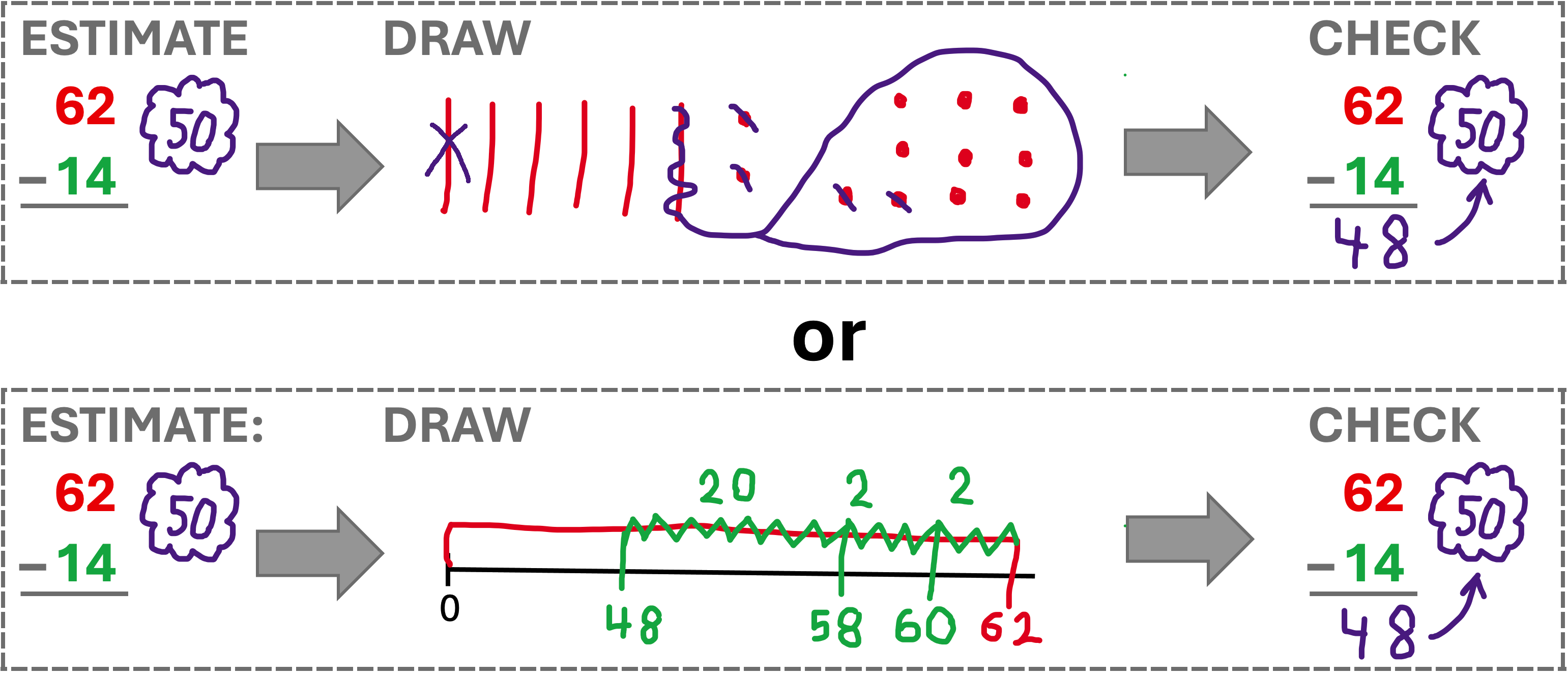 Estimate, Solve, Check examples